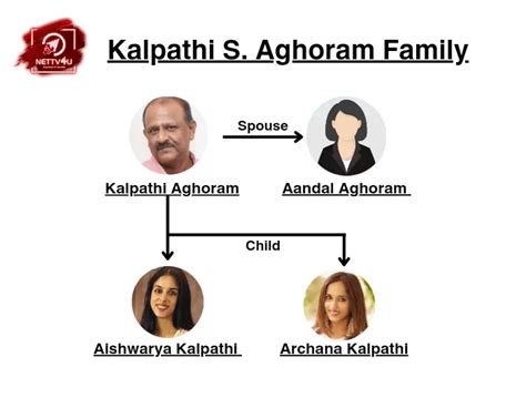 kalpathi s aghoram daughter|Kalpathi S Aghoram Biography